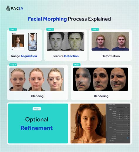 deepfake hub|The Ultimate Guide to AI Deepfakes